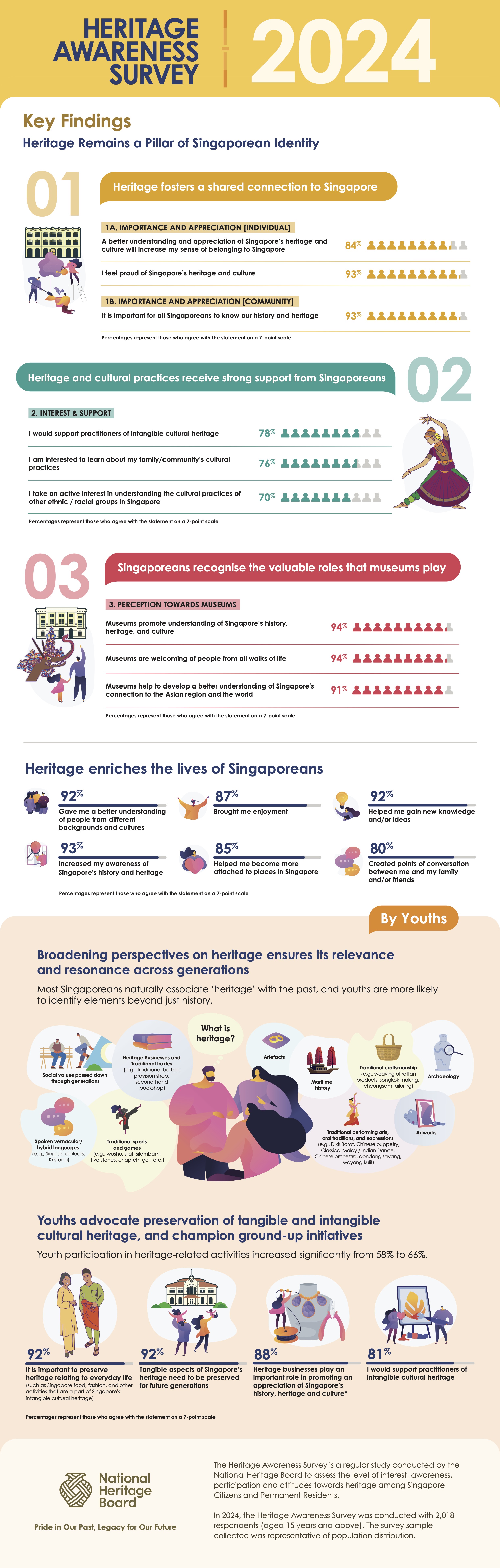 HAS Survey Infographics 2024